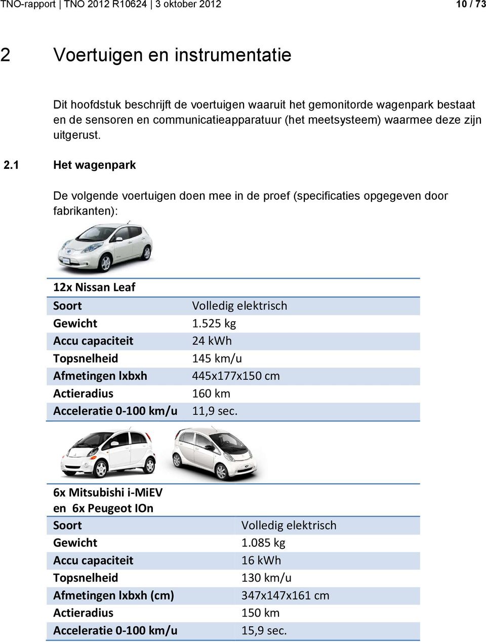 1 Het wagenpark De volgende voertuigen doen mee in de proef (specificaties opgegeven door fabrikanten): 12x Nissan Leaf Soort Volledig elektrisch Gewicht 1.