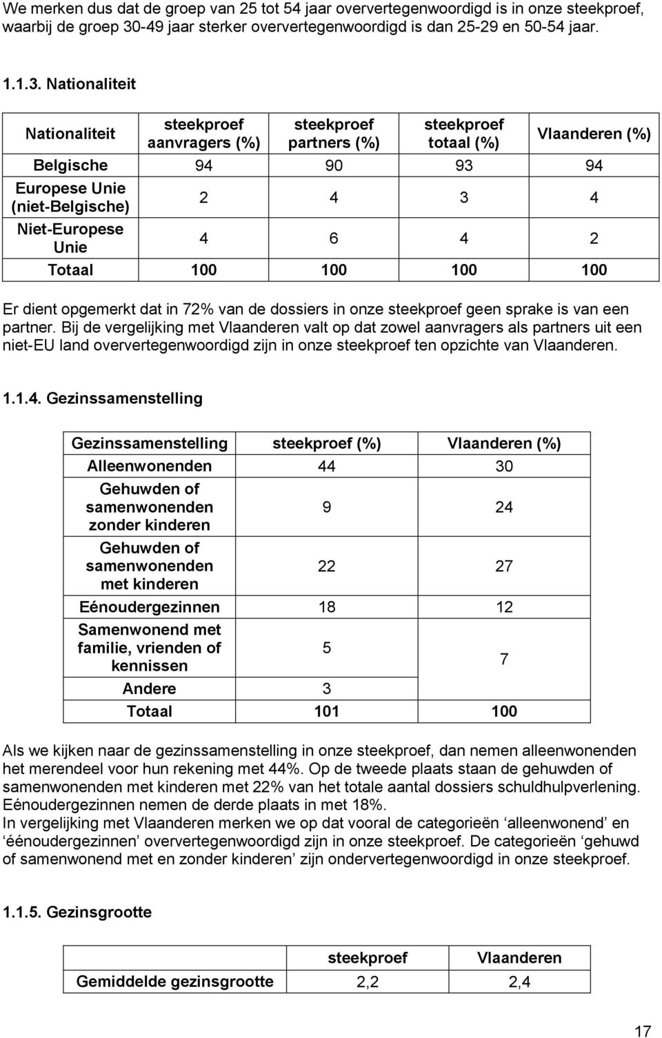 Nationaliteit Nationaliteit steekproef aanvragers (%) steekproef partners (%) steekproef totaal (%) Vlaanderen (%) Belgische 94 90 93 94 Europese Unie (niet-belgische) 2 4 3 4 Niet-Europese Unie 4 6