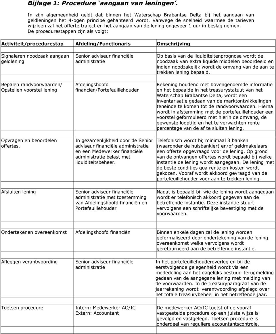 De procedurestappen zijn als volgt: Activiteit/procedurestap Afdeling/Functionaris Omschrijving Signaleren noodzaak aangaan geldlening Bepalen randvoorwaarden/ Opstellen voorstel lening Opvragen en