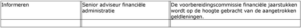 jaarstukken wordt op de hoogte