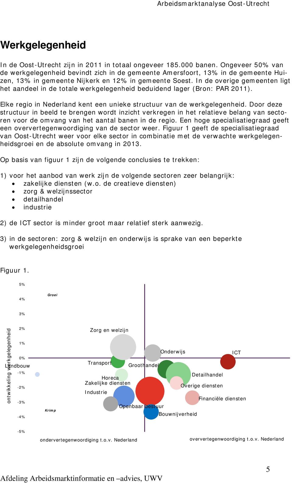 In de overige gemeenten ligt het aandeel in de totale werkgelegenheid beduidend lager (Bron: PAR 2011). Elke regio in Nederland kent een unieke structuur van de werkgelegenheid.