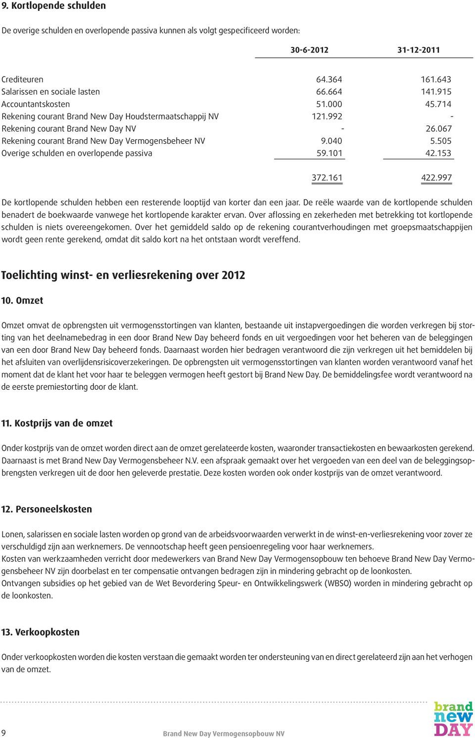 040 5.505 Overige schulden en overlopende passiva 59.101 42.153 372.161 422.997 De kortlopende schulden hebben een resterende looptijd van korter dan een jaar.