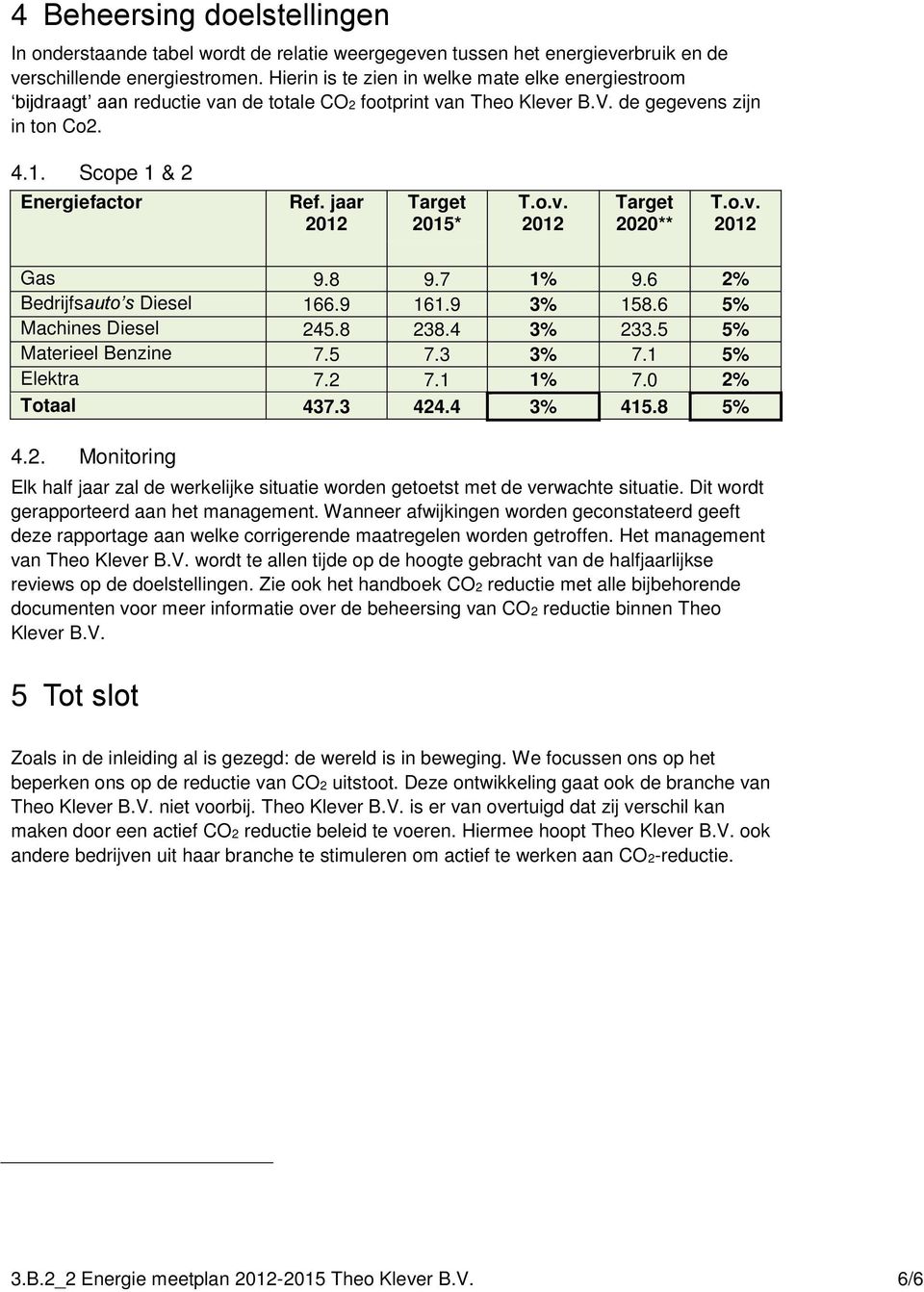 jaar 2012 Target 2015* T.o.v. 2012 Target 2020** T.o.v. 2012 Gas 9.8 9.7 1% 9.6 2% Bedrijfsauto s Diesel 166.9 161.9 3% 158.6 5% Machines Diesel 245.8 238.4 3% 233.5 5% Materieel Benzine 7.5 7.3 3% 7.