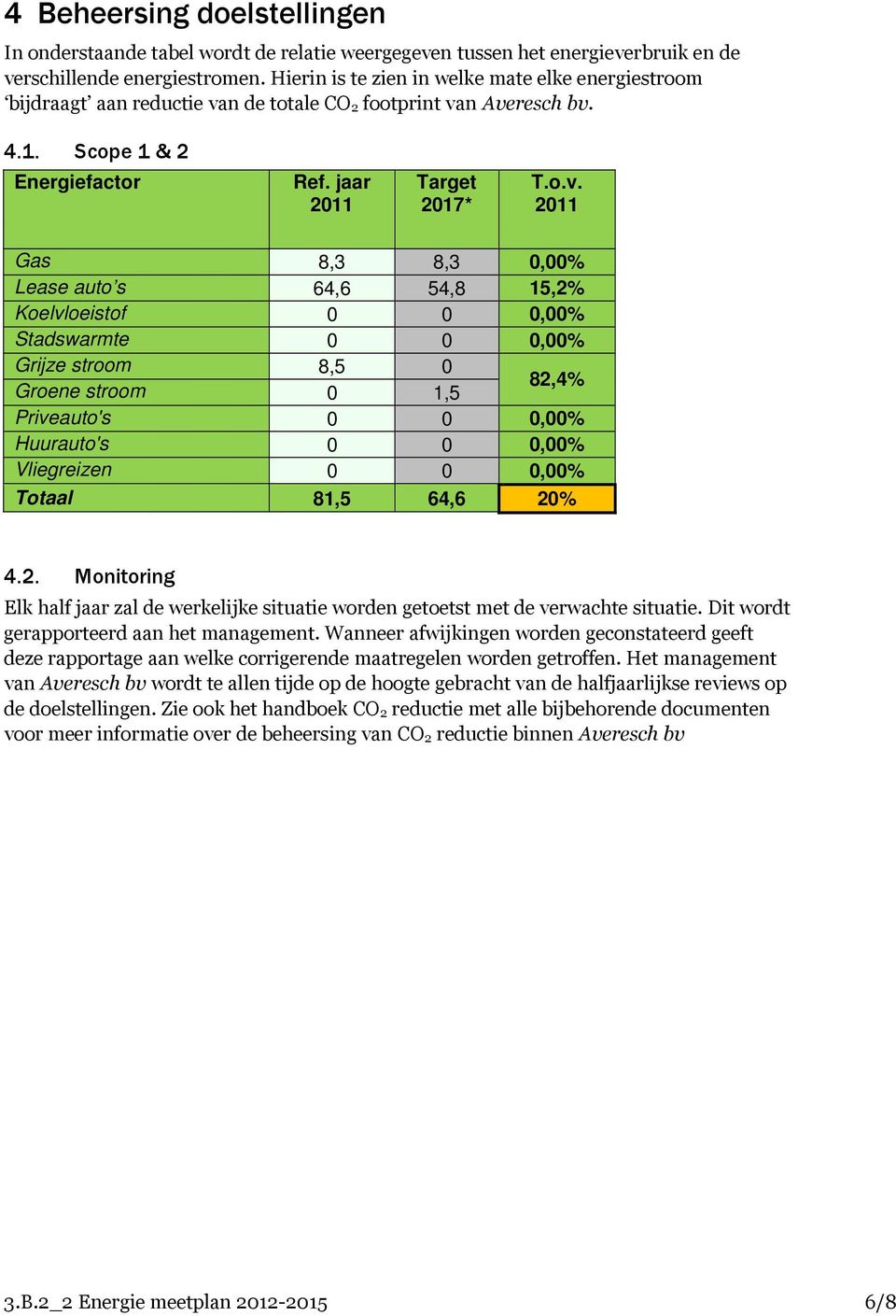 n de totale CO 2 footprint va