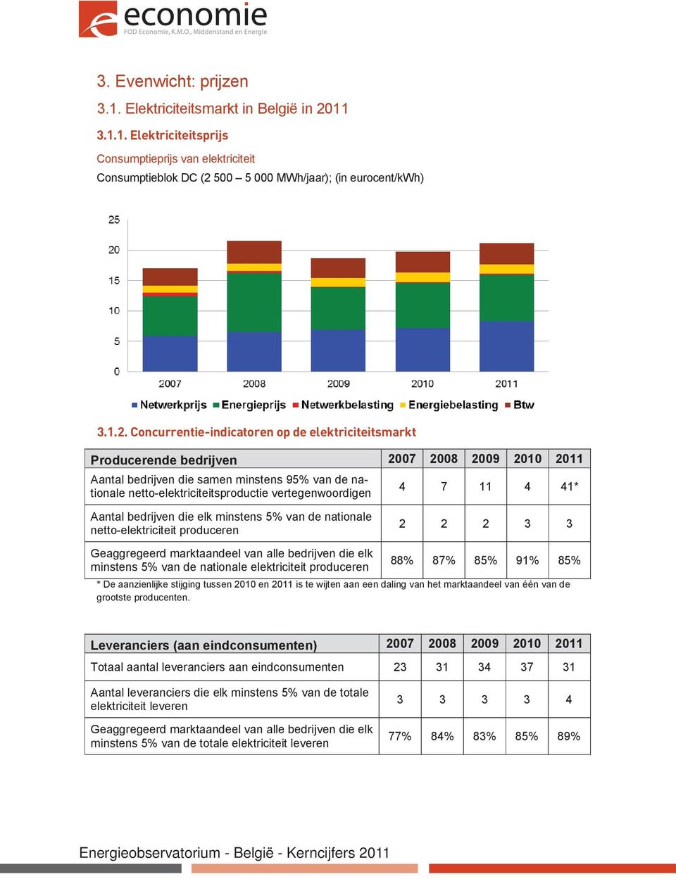 500 5 000 MWh/jaar); (in eurocent/kwh) 3.1.2.