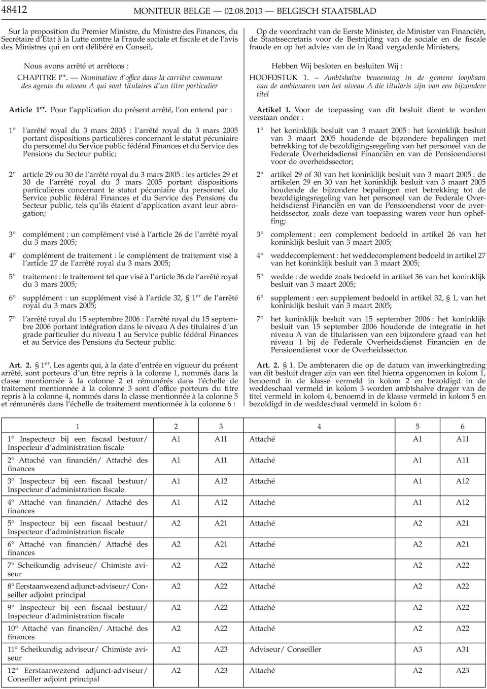 délibéré en Conseil, Nous avons arrêté et arrêtons : CHAPITRE I er. Nomination d office dans la carrière commune des agents du niveau A qui sont titulaires d un titre particulier Article 1 er.