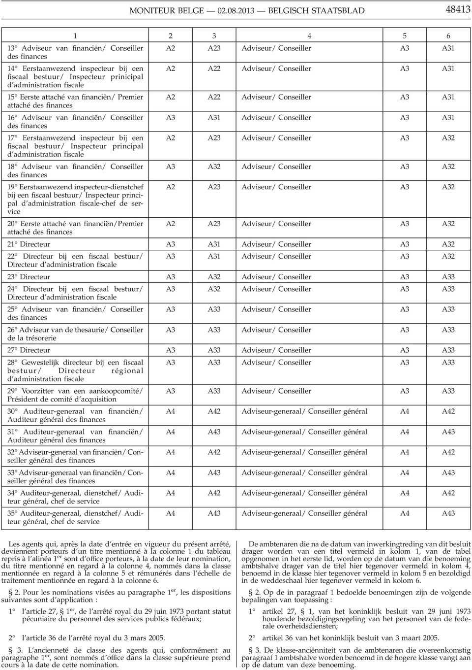 A31 fiscaal bestuur/ Inspecteur prinicipal d administration fiscale 15 Eerste attaché van financiën/ Premier attaché des finances 16 Adviseur van financiën/ Conseiller des finances 17 Eerstaanwezend