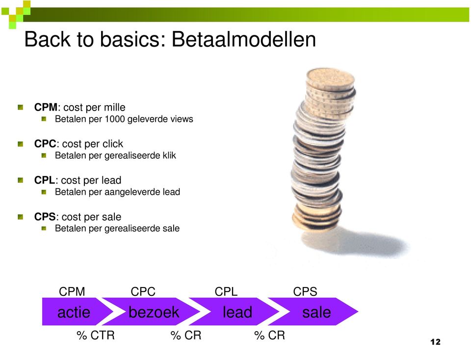cost per lead Betalen per aangeleverde lead CPS: cost per sale Betalen