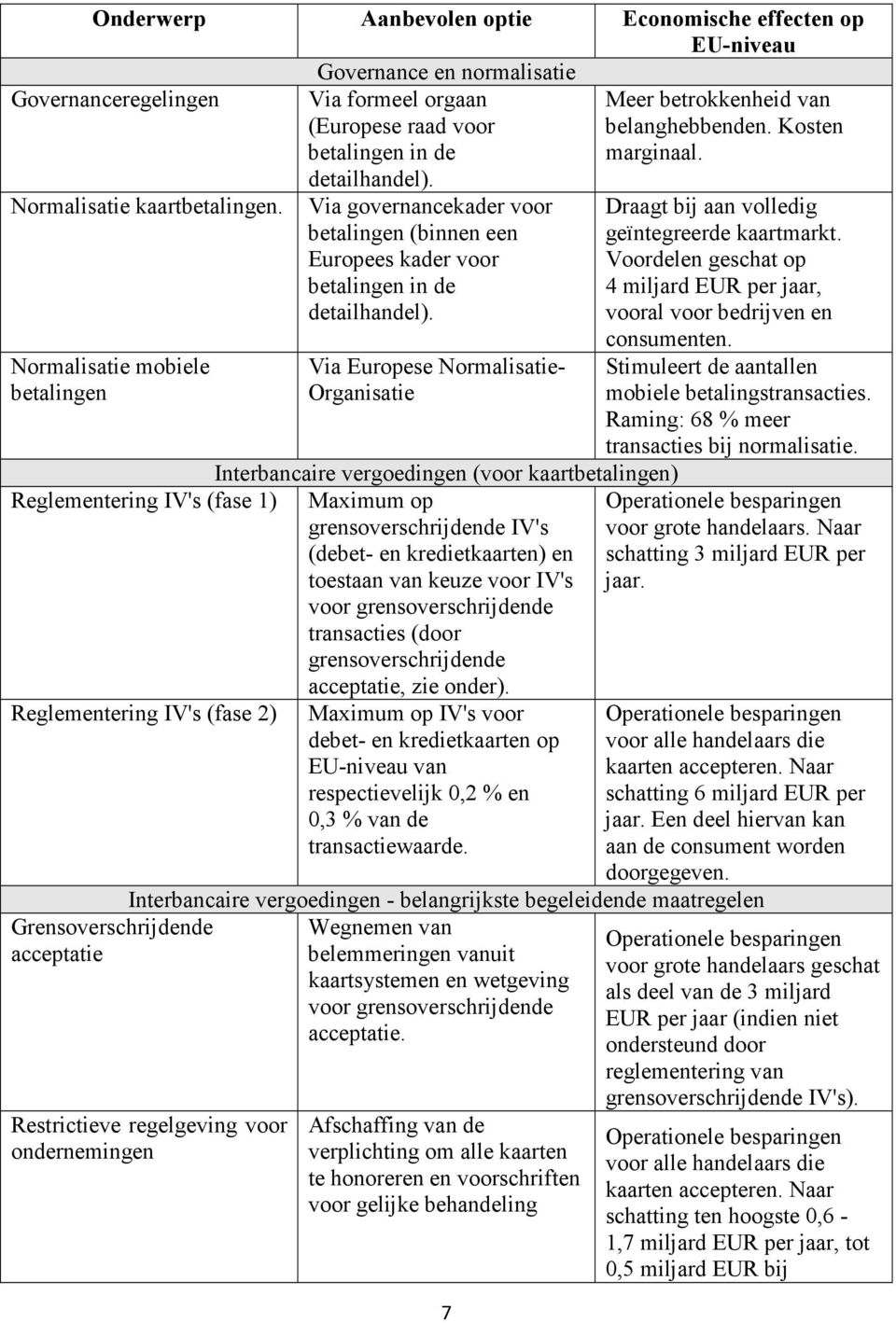 Via governancekader voor betalingen (binnen een Europees kader voor betalingen in de detailhandel).