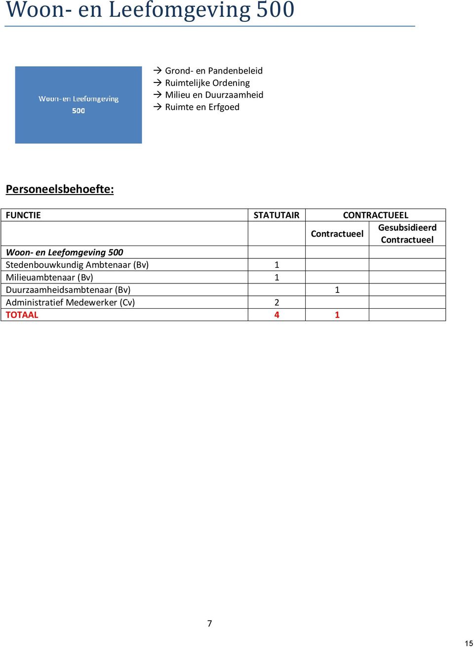 Contractueel Gesubsidieerd Contractueel Woon- en Leefomgeving 500 Stedenbouwkundig