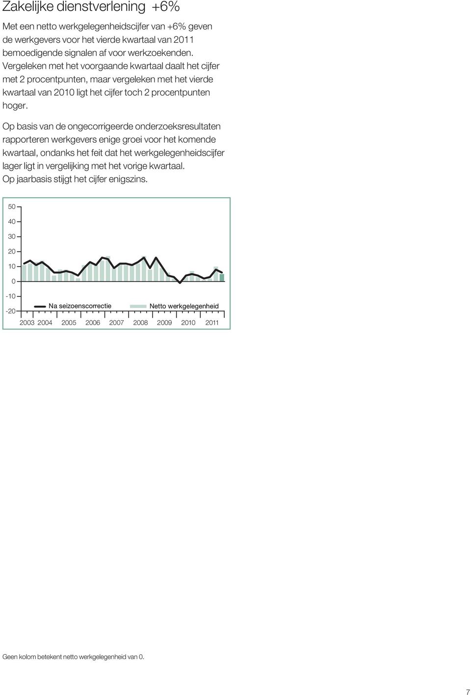 Op basis van de ongecorrigeerde onderzoeksresultaten rapporteren werkgevers enige groei voor het komende kwartaal, ondanks het feit dat het werkgelegenheidscijfer lager