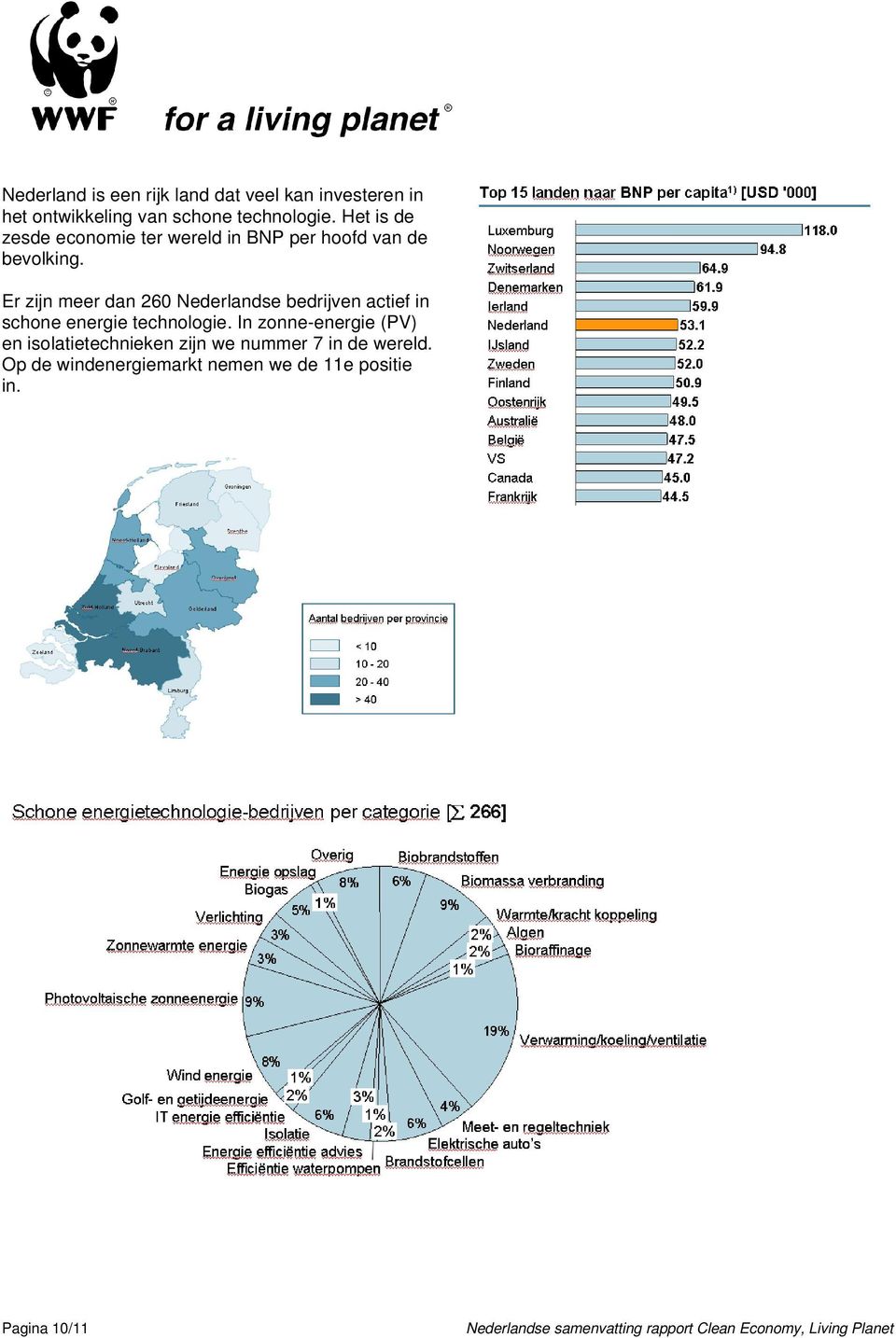 Er zijn meer dan 260 Nederlandse bedrijven actief in schone energie technologie.