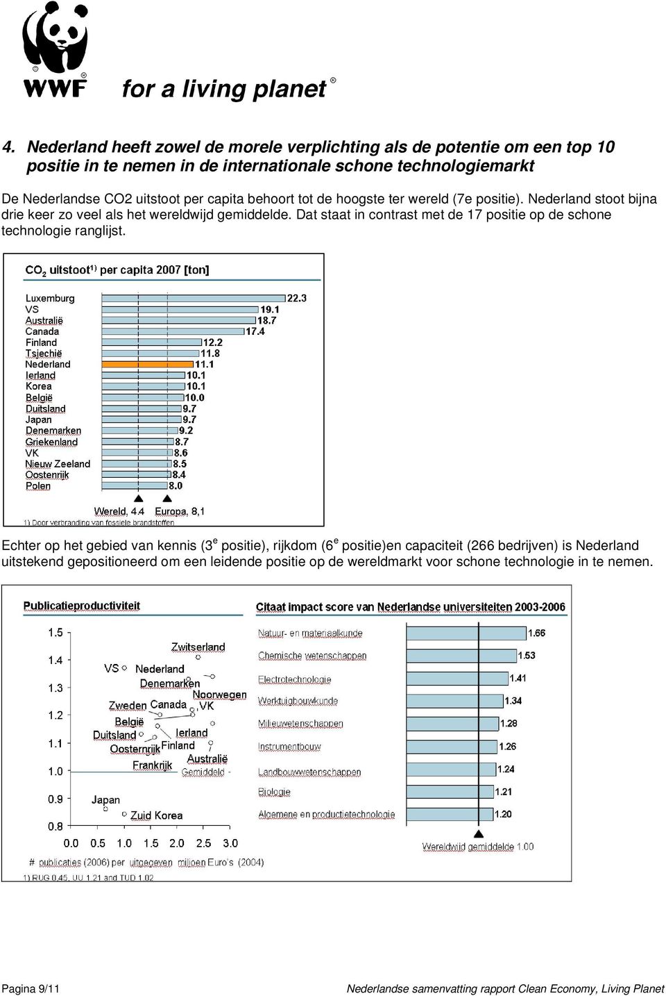 Nederland stoot bijna drie keer zo veel als het wereldwijd gemiddelde. Dat staat in contrast met de 17 positie op de schone technologie ranglijst.
