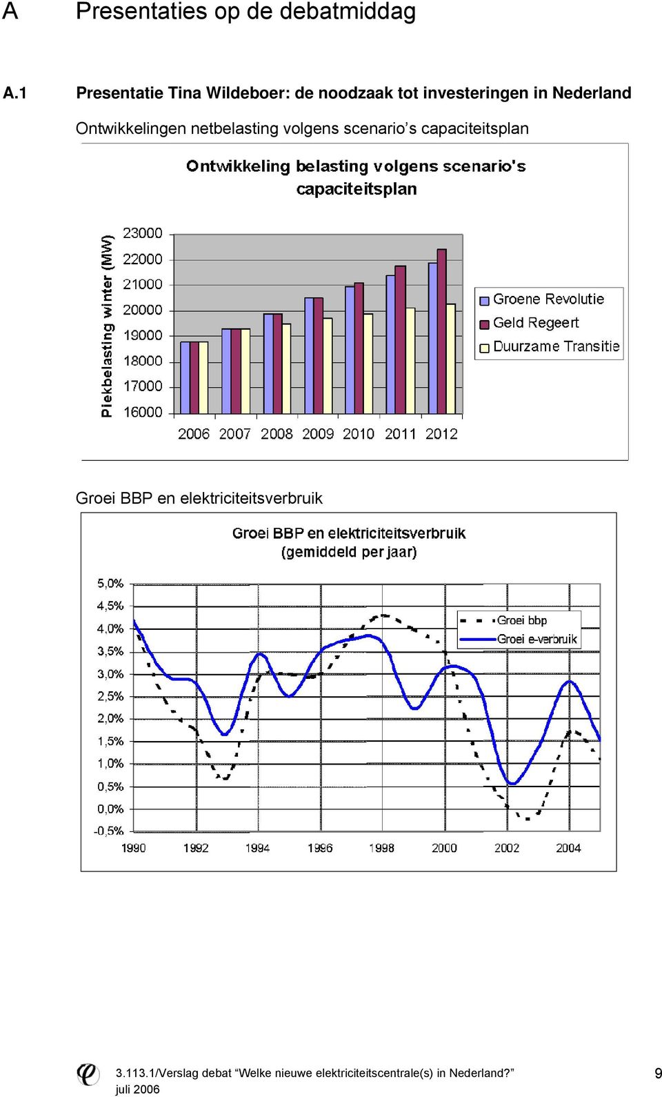 investeringen in Nederland Ontwikkelingen