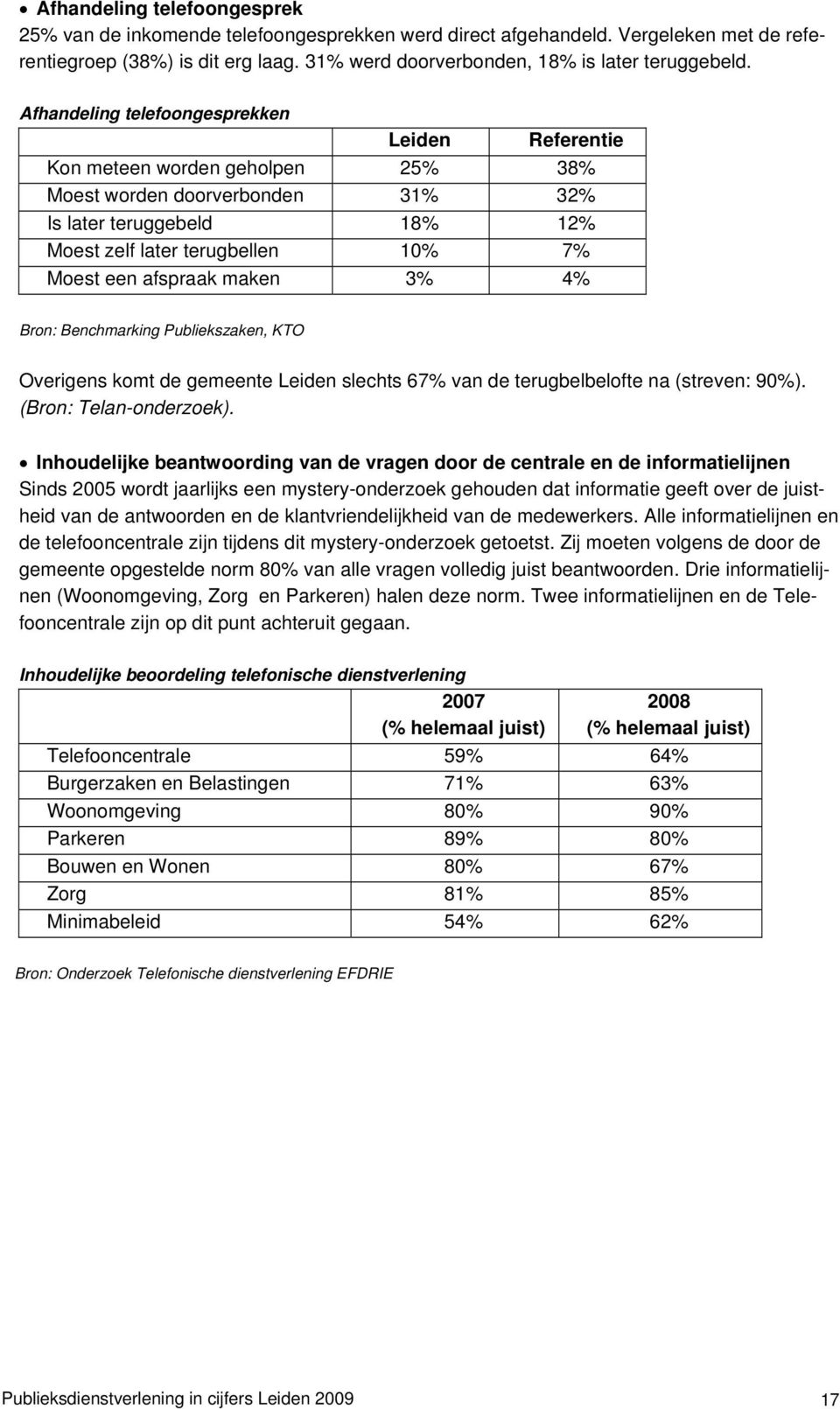 afspraak maken 3% 4% Bron: Benchmarking Publiekszaken, KTO Overigens komt de gemeente Leiden slechts 67% van de terugbelbelofte na (streven: 90%). (Bron: Telan-onderzoek).
