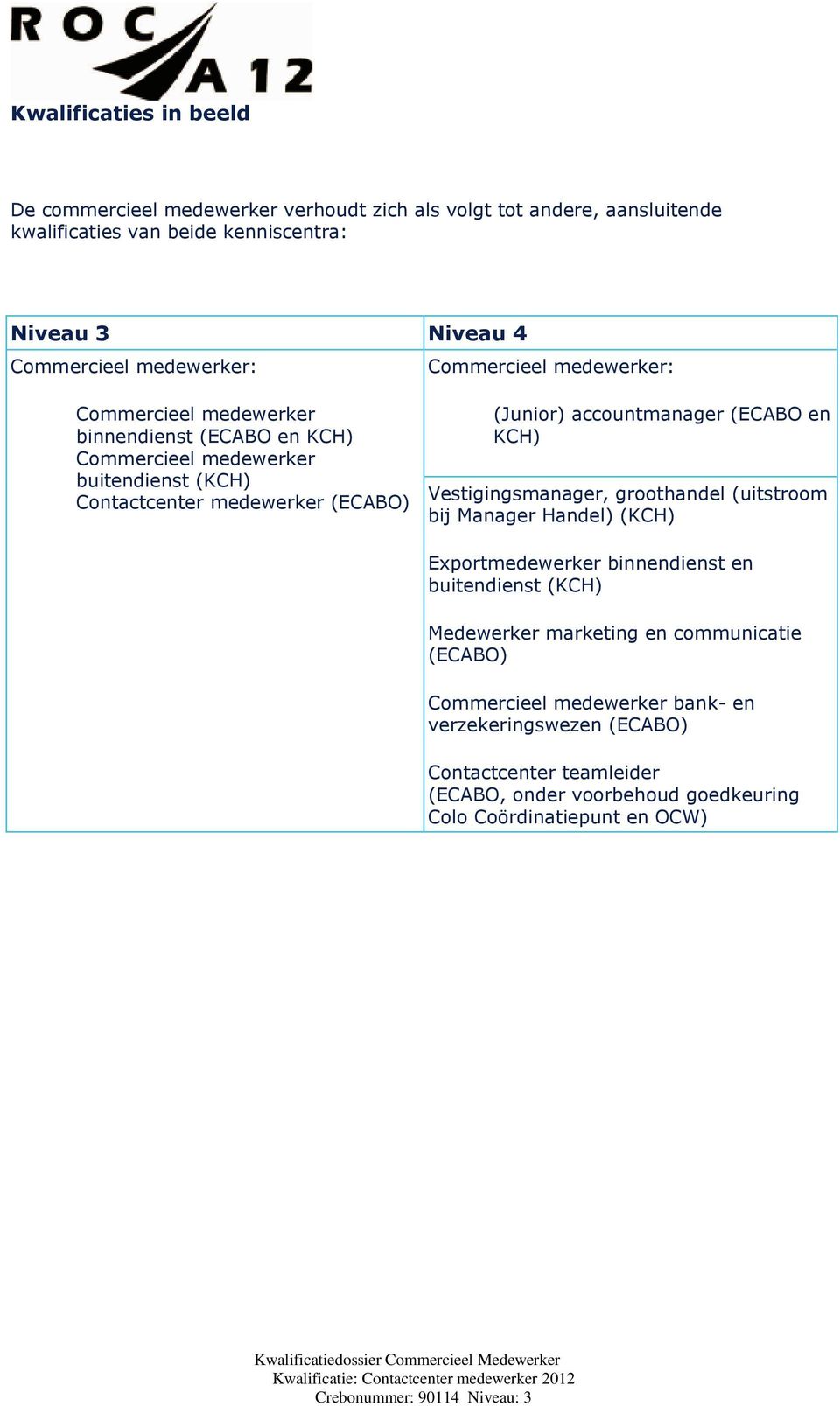 (Junior) accountmanager (ECABO en KCH) Vestigingsmanager, groothandel (uitstroom bij Manager Handel) (KCH) Exportmedewerker binnendienst en buitendienst (KCH) Medewerker