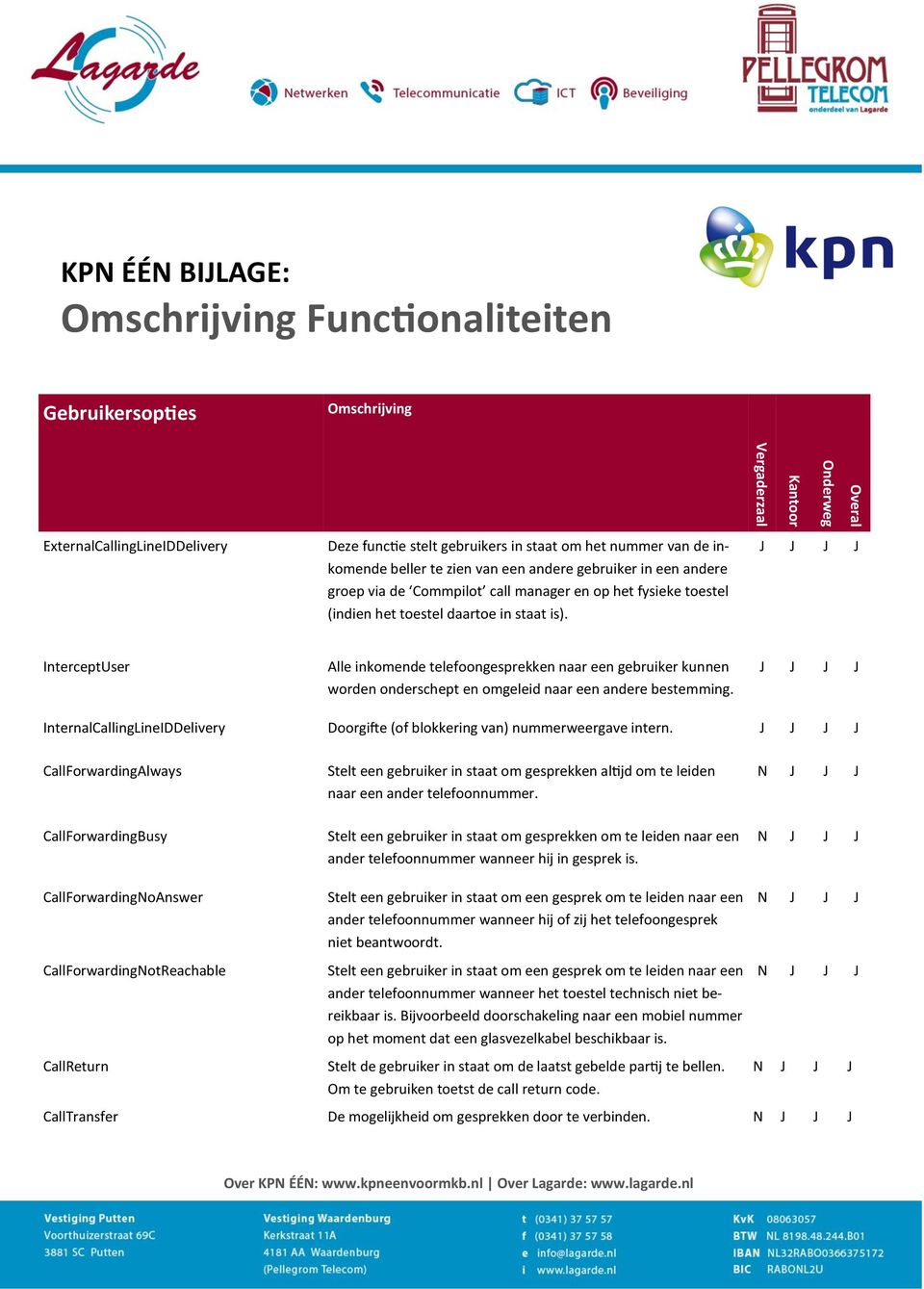 InterceptUser Alle inkomende telefoongesprekken naar een gebruiker kunnen worden onderschept en omgeleid naar een andere bestemming.