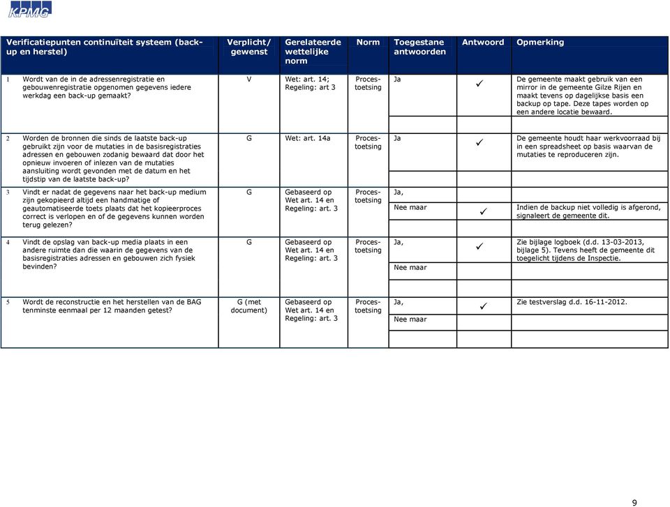 14; Regeling: art 3 Ja De gemeente maakt gebruik van een mirror in de gemeente Gilze Rijen en maakt tevens op dagelijkse basis een backup op tape. Deze tapes worden op een andere locatie bewaard.