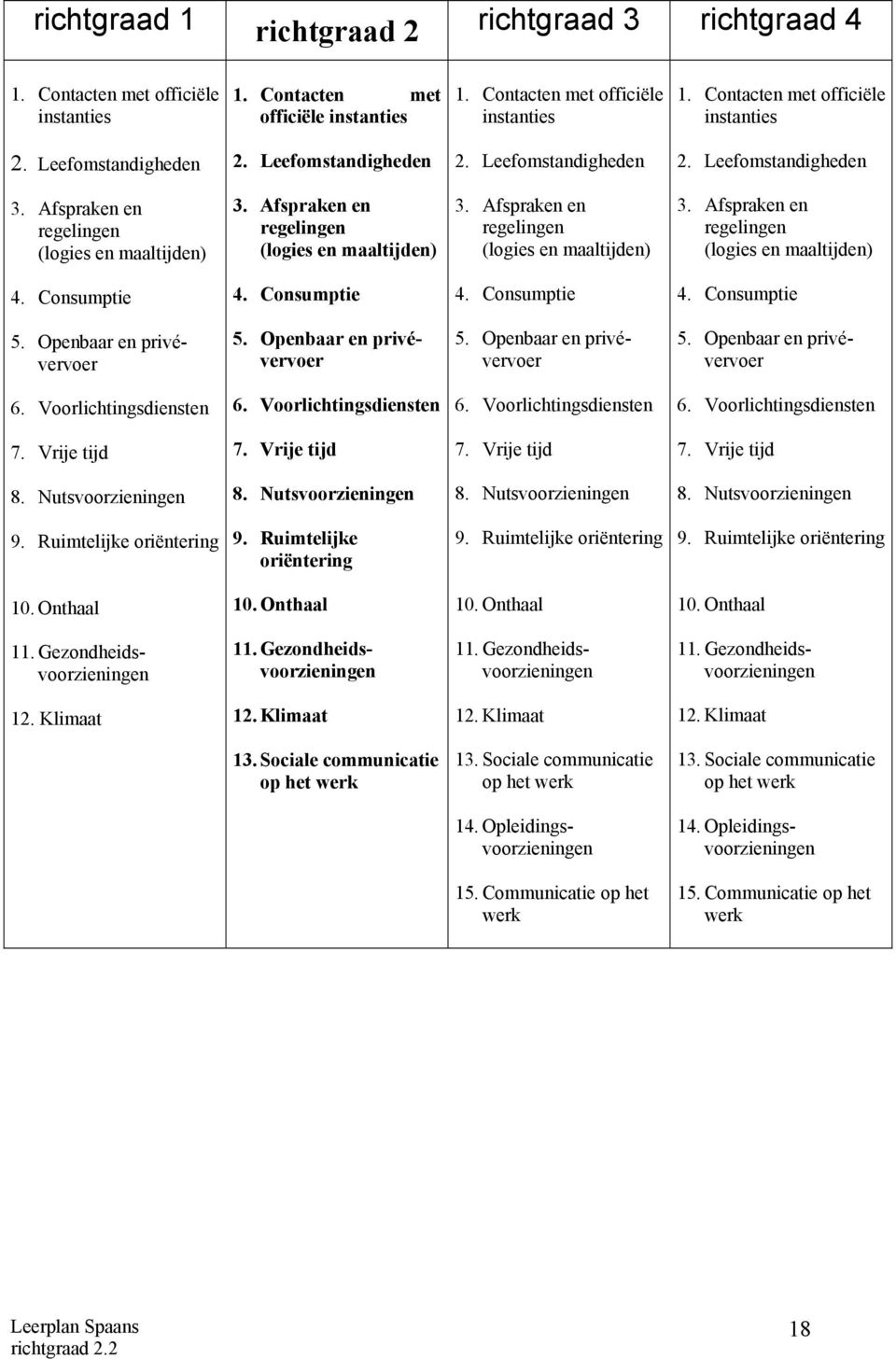 Consumptie 4. Consumptie 4. Consumptie 4. Consumptie 5. Openbaar en privévervoer 5. Openbaar en privévervoer 5. Openbaar en privévervoer 5. Openbaar en privévervoer 6. Voorlichtingsdiensten 6.