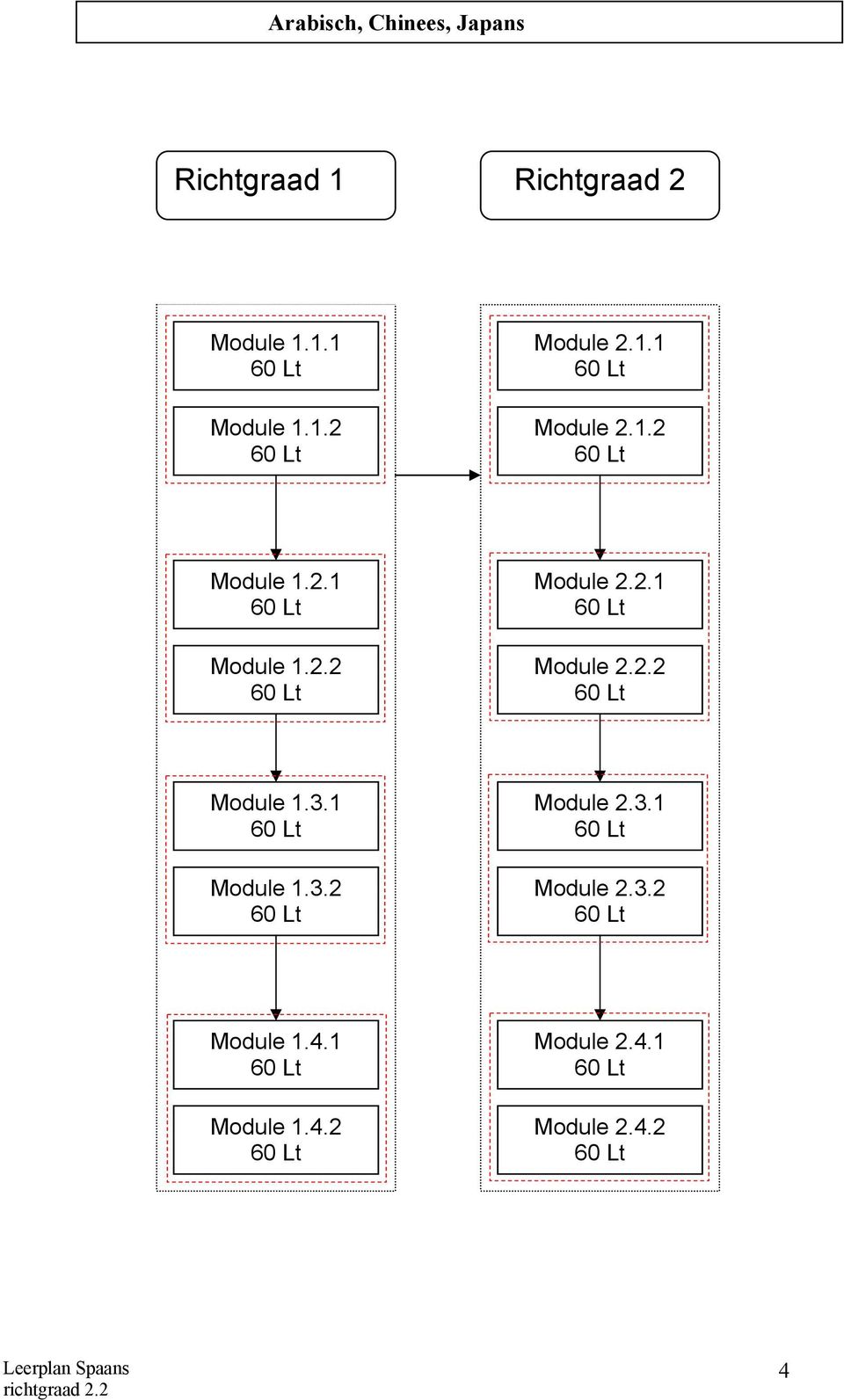 1 Module 1.3.2 Module 2.3.1 Module 2.3.2 Module 1.4.1 Module 1.4.2 Module 2.4.1 Module 2.4.2 4