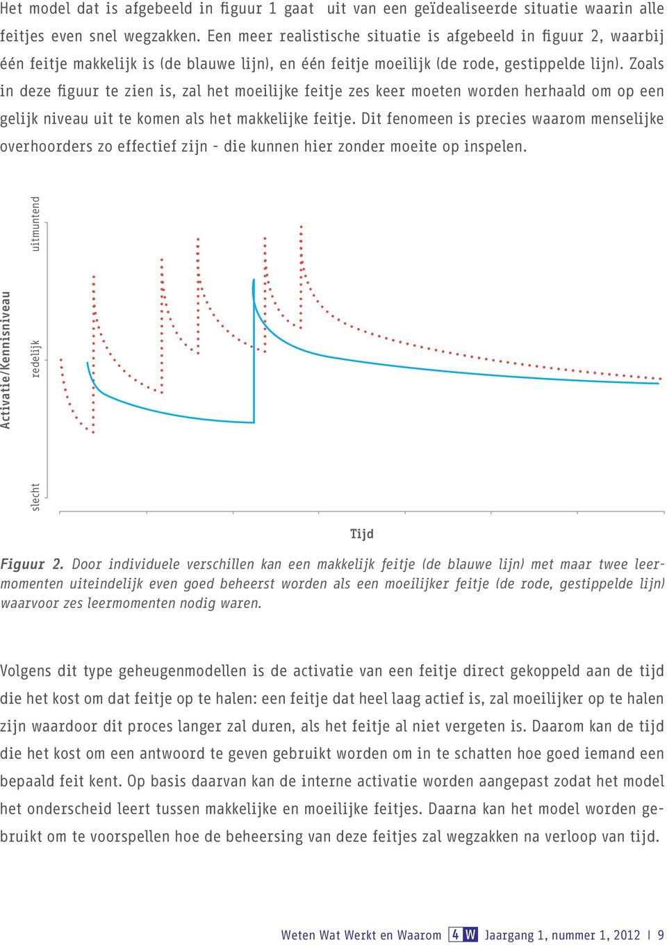 Zoals in deze figuur te zien is, zal het moeilijke feitje zes keer moeten worden herhaald om op een gelijk niveau uit te komen als het makkelijke feitje.