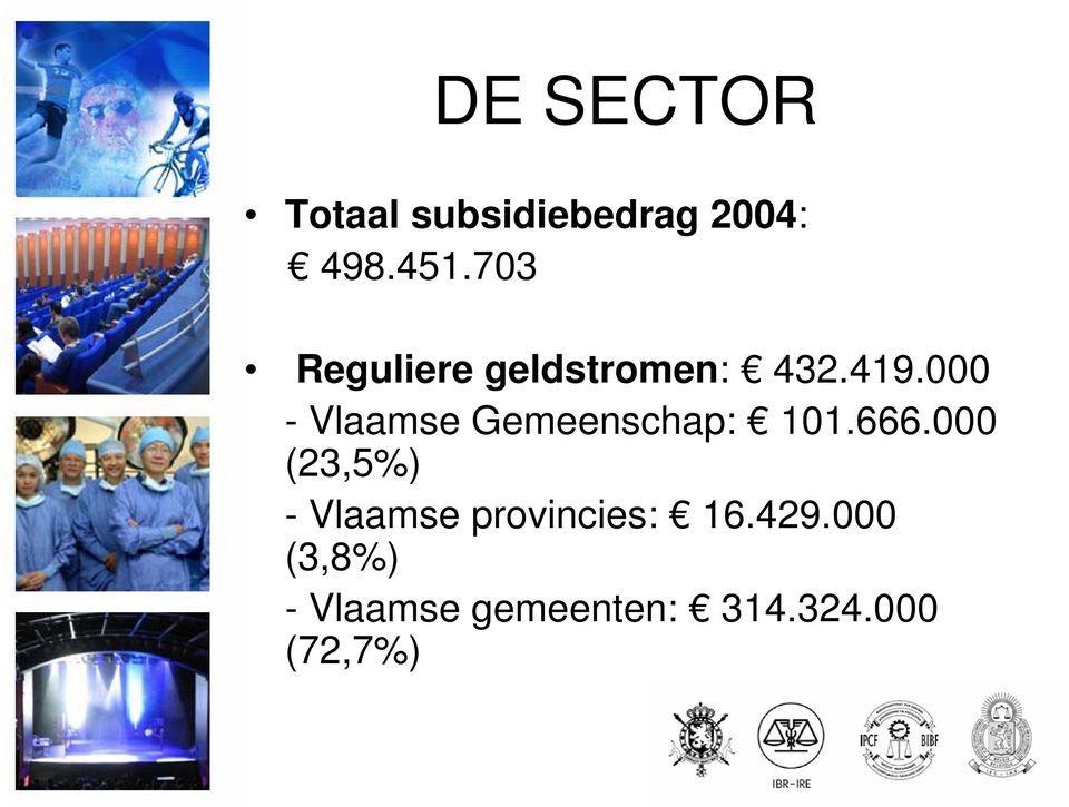 000 - Vlaamse Gemeenschap: 101.666.