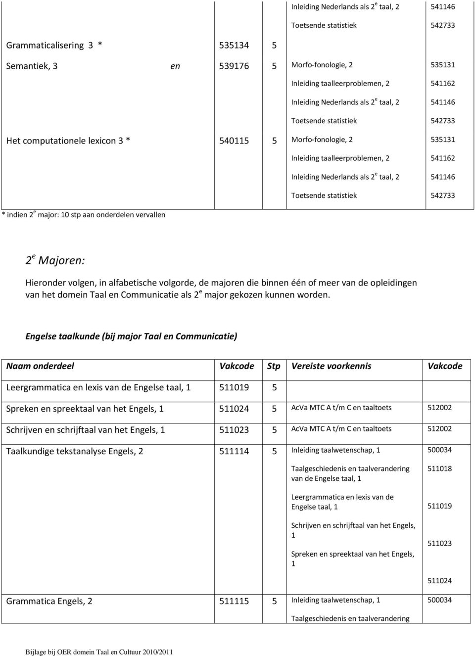 majoren die binnen één of meer van de opleidingen van het domein Taal en Communicatie als 2 e major gekozen kunnen worden.