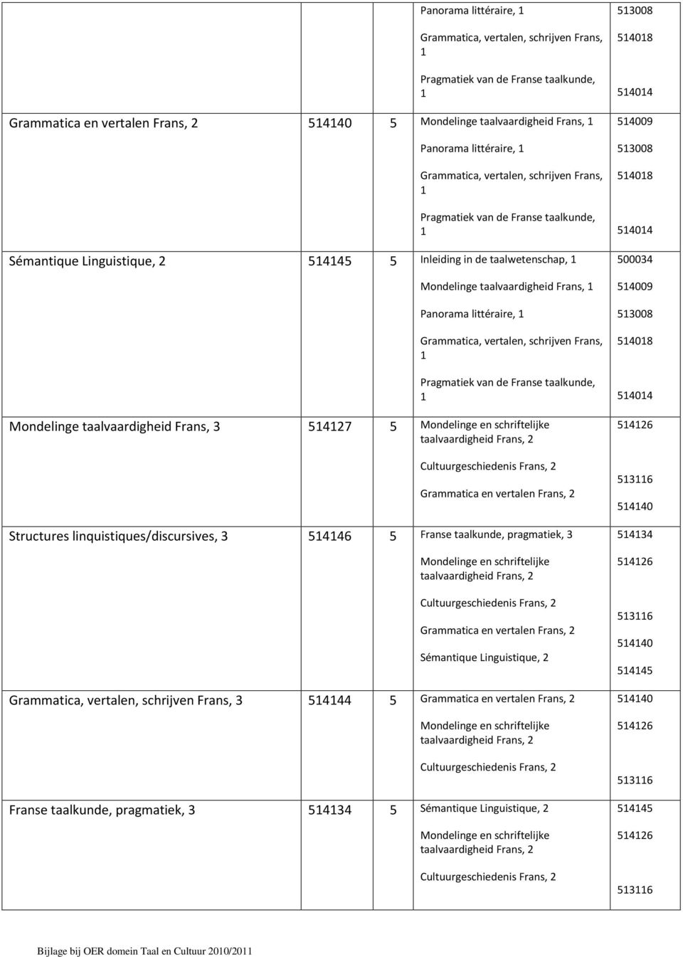 Grammatica, vertalen, schrijven Frans, Pragmatiek van de Franse taalkunde, Mondelinge taalvaardigheid Frans, 3 5427 5 Mondelinge en schriftelijke taalvaardigheid Frans, 2 Cultuurgeschiedenis Frans, 2