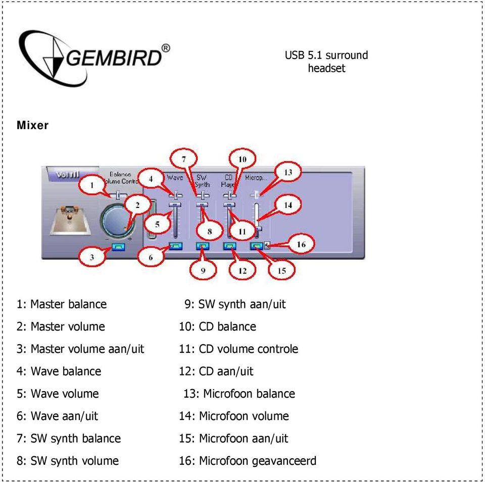 Wave volume 13: Microfoon balance 6: Wave aan/uit 14: Microfoon volume 7: SW