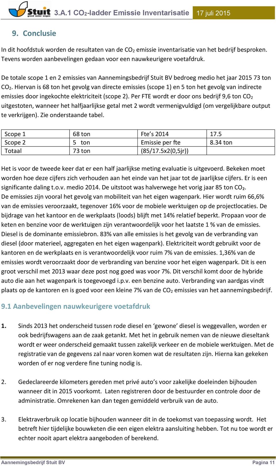 Hiervan is 68 ton het gevolg van directe emissies (scope 1) en 5 ton het gevolg van indirecte emissies door ingekochte elektriciteit (scope 2).