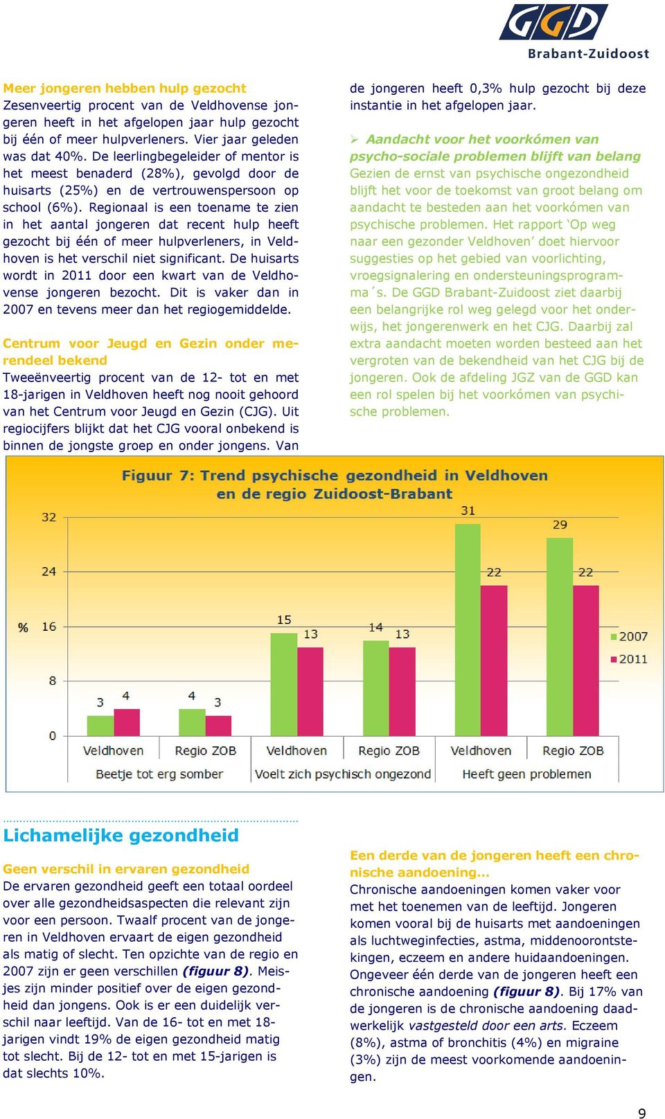 Regionaal is een toename te zien in het aantal jongeren dat recent hulp heeft gezocht bij één of meer hulpverleners, in Veldhoven is het verschil niet significant.
