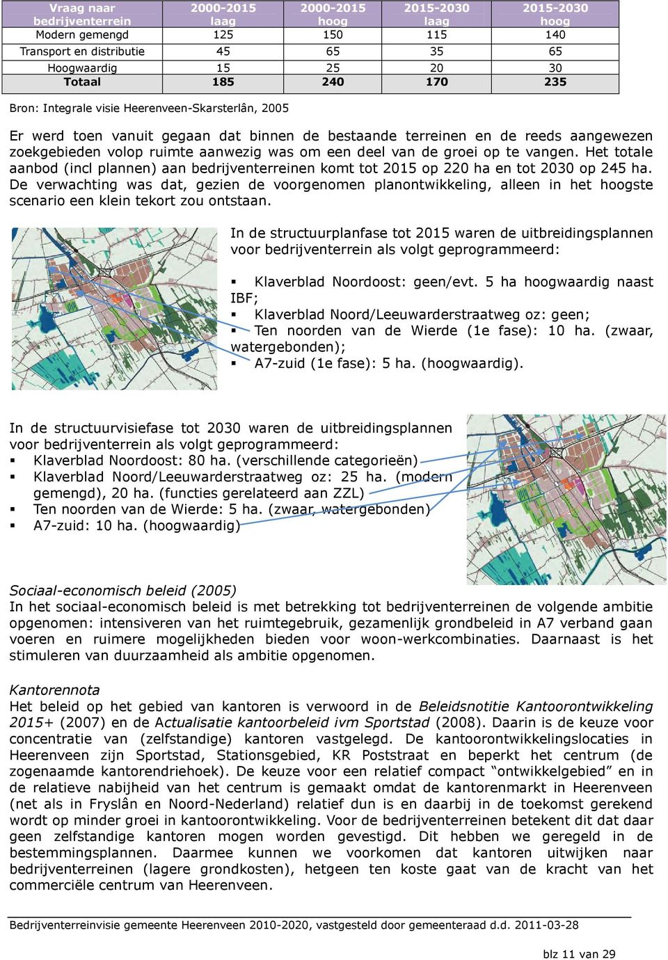 groei op te vangen. Het totale aanbod (incl plannen) aan bedrijventerreinen komt tot 2015 op 220 ha en tot 2030 op 245 ha.