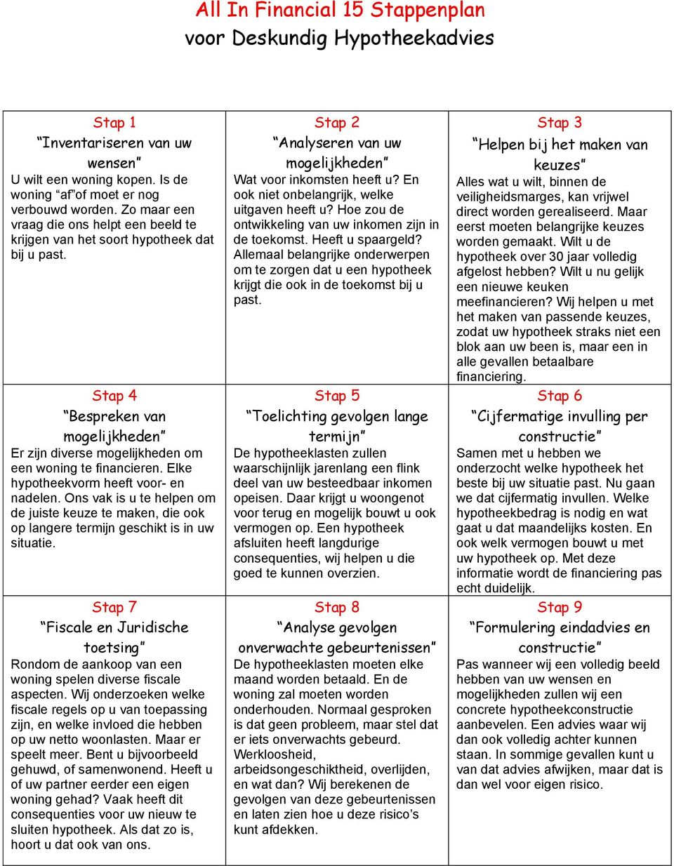 Elke hypotheekvorm heeft voor- en nadelen. Ons vak is u te helpen om de juiste keuze te maken, die ook op langere termijn geschikt is in uw situatie.