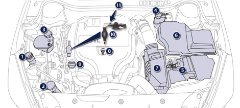 Onderhoud Dieselmotor Zet het contact altijd af (verklikkerlampje Ready uit) als u werkzaamheden onder de motorkap wilt uitvoeren, om letsel door het automatisch starten van de motor te voorkomen.