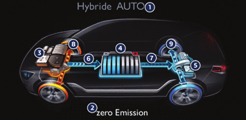 Weergave van de energiestromen van het hybridesysteem Hybridesysteem De actuele informatie met betrekking tot de geselecteerde stand van het hybridesysteem, de pijlen van de energiestromen en de