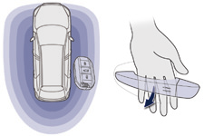 Toegang tot de auto "Keyless entry and start"-systeem Openen van de auto Volledig ontgrendelen Systeem waarmee de auto geopend, gesloten en gestart kan worden zonder dat u de elektronische sleutel