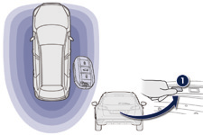 Toegang tot de auto Ontgrendelen van de bagageruimte Met de afstandsbediening F Druk op deze knop om de auto te ontgrendelen en de bagageruimte te openen.