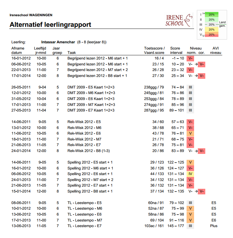 XIV Jaarverslag 2013-2014 - Analyse