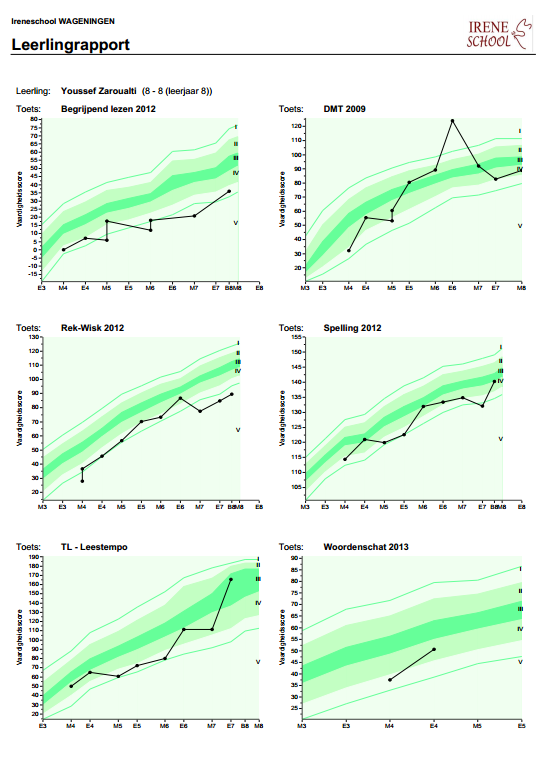 XVI Jaarverslag 2013-2014 - Analyse