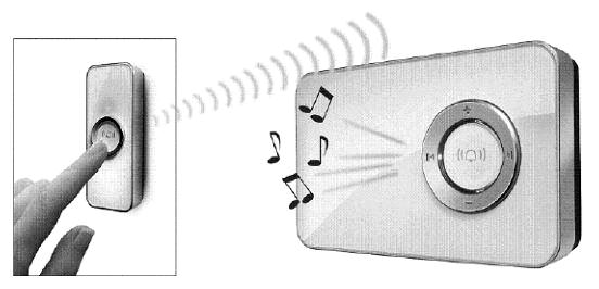 Draadloze MP3-deurbel/ huistelecomsysteem nr.