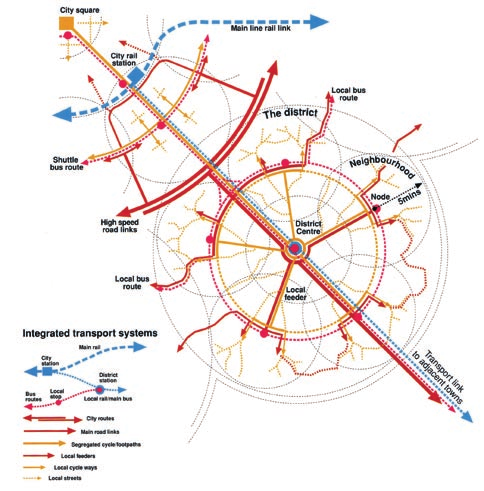 Gereedschap Transport DOEL: reductie reisbehoefte, verandering reiswijze, gebruik minder vervuilende voertuigen TRANSPORT 1. 2. 3. 4. 5. 6. 7. 8. 9. 10. 11. 12. 13. 14. 15. 16. 17. 18.