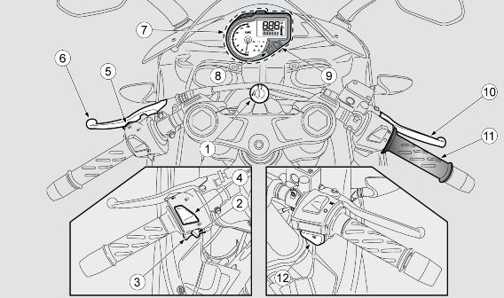 2 Vehicle / 2 Voertuig 02_03 KEY 1. Ignition switch / steering lock 2. Turn indicator switch 3. Horn button 4. Light switch 5. High-beam flashing switch 6. Clutch control lever 7.