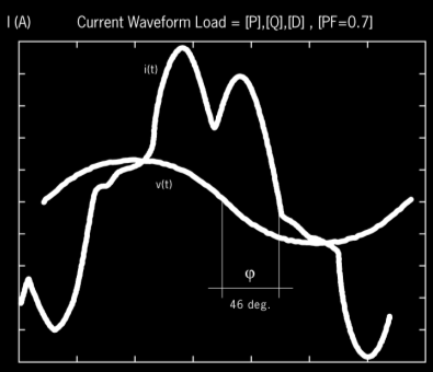 Power Quality Harmonischen ACTIEVE FILTERS Complexe Belastingen gecompenseerd T1