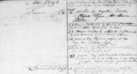 Walterus de Bont, zoon van Joannes Petrus de Bont (volg 48) en Jacoba Michielsen (volg 49), is geboren op 15 februari 1793 te Gilze, Noord-Brabant, Nederland en is gedoopt op 15 februari 1793 te