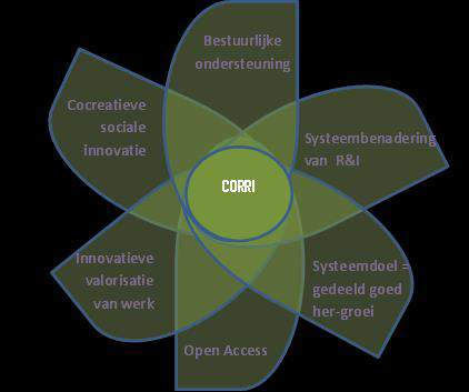 Veerkracht vandaag = initiatieven voor en MET de samenleving (local communities common good