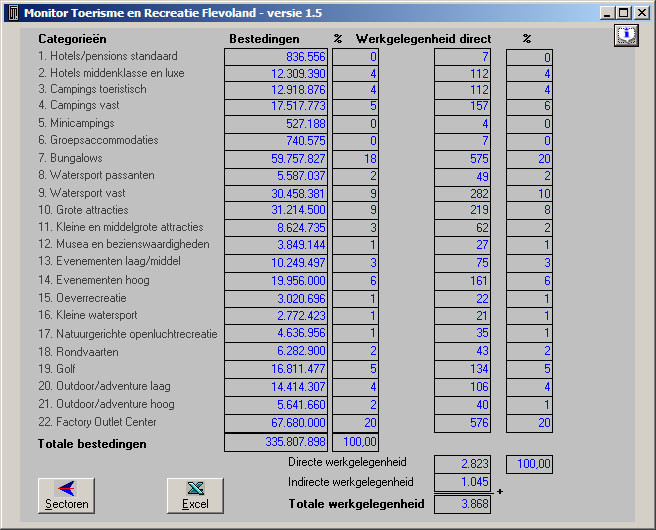 Outputscherm categorieën Dit outputscherm (zie figuur 6.4.