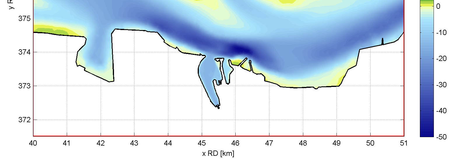 Figuur 8-7 Bodem, tegen de klok in met toenemend detail weergegeven in m+nap Hydrodynamisch is het FINEL2D Westerschelde model uitgebreid gevalideerd (meest recent nog in Consortium Deltares, IMDC,