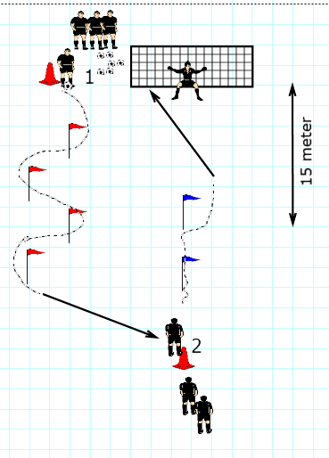 Onderdeel 2: Balgevoel Speler 1 begint en slalomt door de stokken. Onderstaande basisbewegingen gebruiken. Na de laatste stok speelt speler 1 de bal naar speler 2.