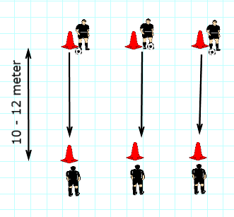 Onderdeel 5: Pass en trap Mikken; met 2-tallen Met 2-tallen tegenover elkaar, afstand zo n 10-12 meter. Elke speler heeft een grote pylon. Steeds proberen om elkaars pylon om te trappen.
