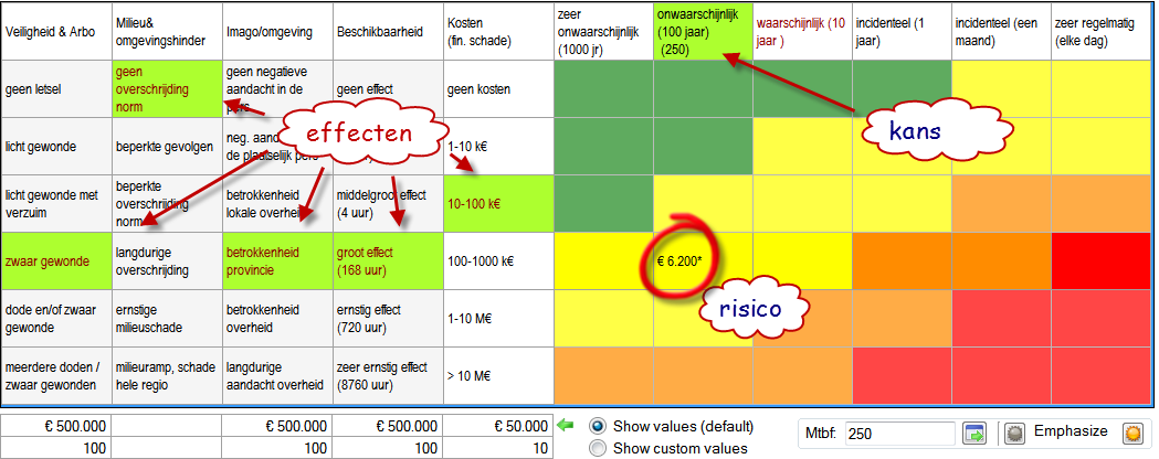 RISICO S risico zonder preventieve maatregelen